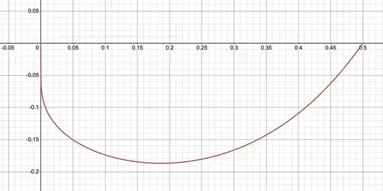 compact support function whose Fourier transform not integrable