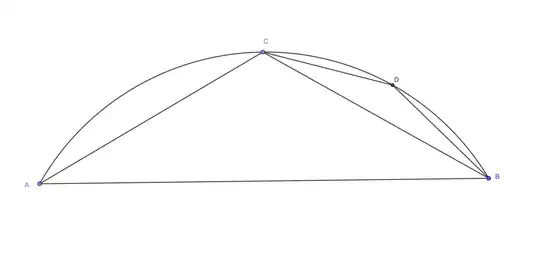inscribed regular n-gon perimeter