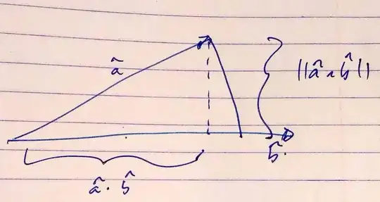 unit circle dot and wedge product components