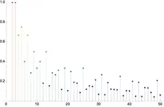 E(b) for b between 2 and 50