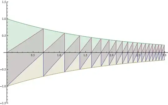 Sawtoothwaves with envelopes