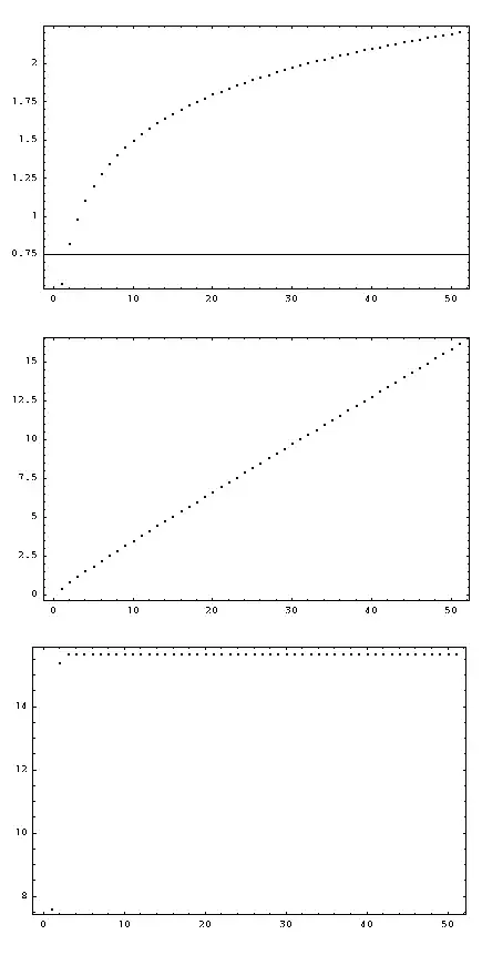 partial sum plots