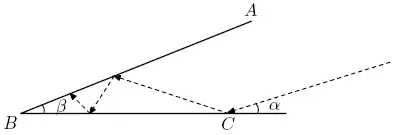 Image of the required reflection of light and its setup