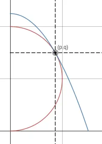 Mapping circle onto parabola