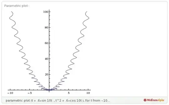 I played with the constants until it looked ALMOST like what I had in mind.