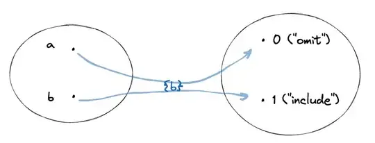 b mapping to 1, a mapping to 0