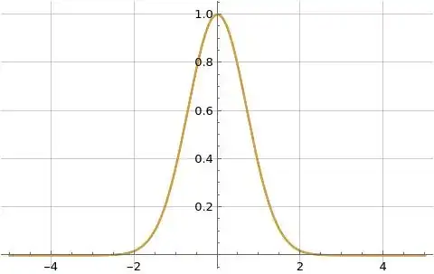 Illustration of formula (11) for f(x)=e^{-x^2}
