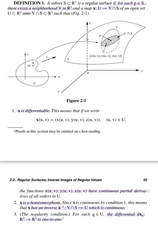 Definition of Regular surface