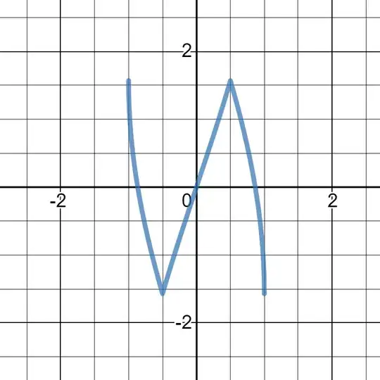 graph of <span class=