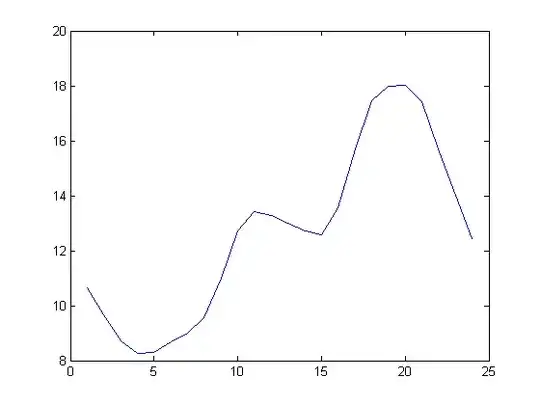 Eight-term Fourier series approximation