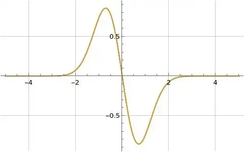 Illustration of formula (12) for f(x)=-2 x e^{-x^2}