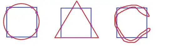 A circle can intersect the square up to 9 times. A triangle an infinite amount when it has an overlapping edge. The third closed curve can intersect the square 16 times.