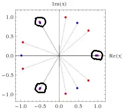 complex roots of X^9-1 and X^6-1