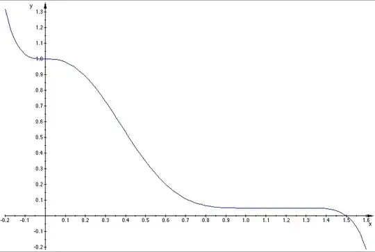 polynomial of degree 7