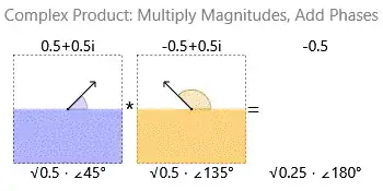 Complex multiplication