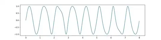Hermite interpolation