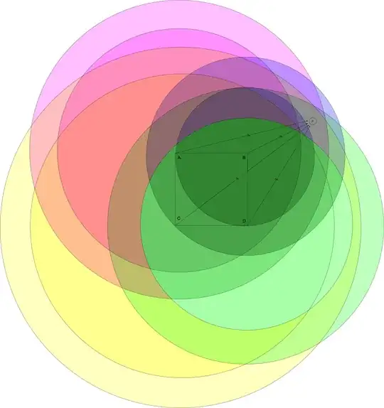 Doing it visually with donuts