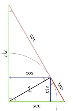The "Complete Triangle"