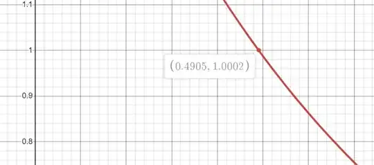 Close us of solution