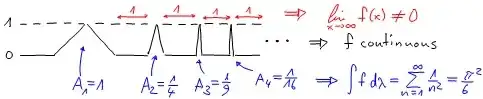 Special Integral