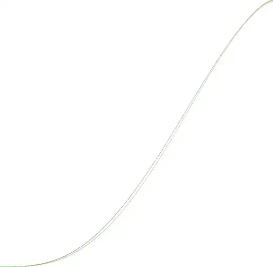 enclosed volume against arc length