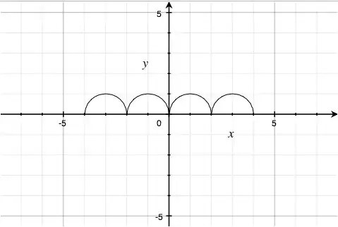 second factor second term