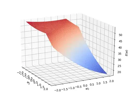 Non-convex error surface for simple neural network