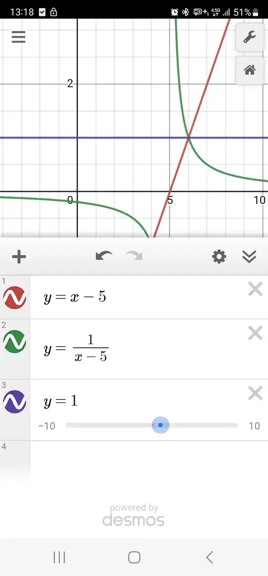 The three functions visualized