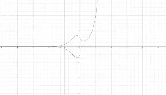 x^x: The complete graph