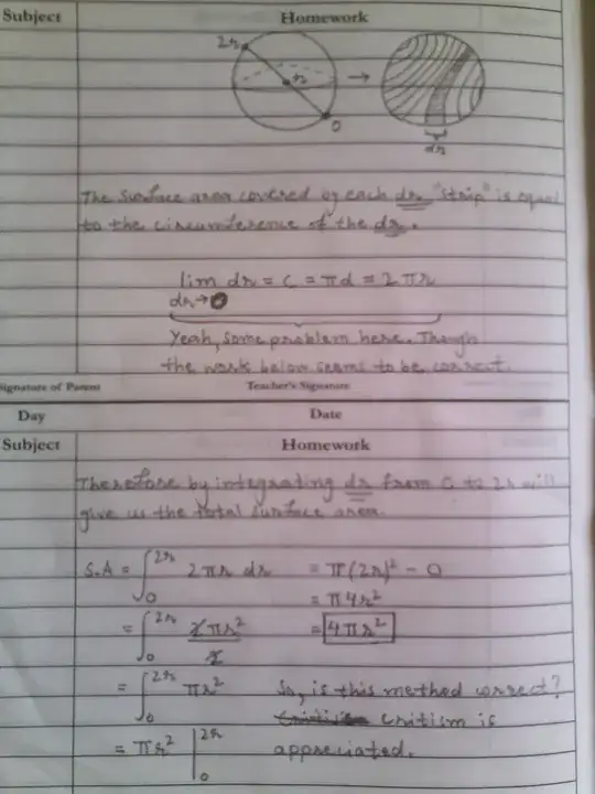 The calculation of the surface area of a sphere by integration and diagrams