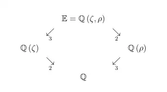 field extension diagram