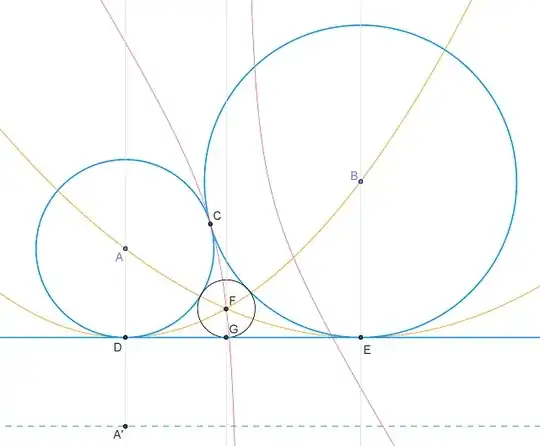 kissing circles - helper conics