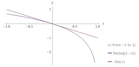 plot of ln(1-x) and -x