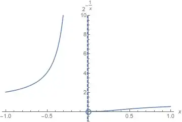 infinite on the left, finite on the right of x=0