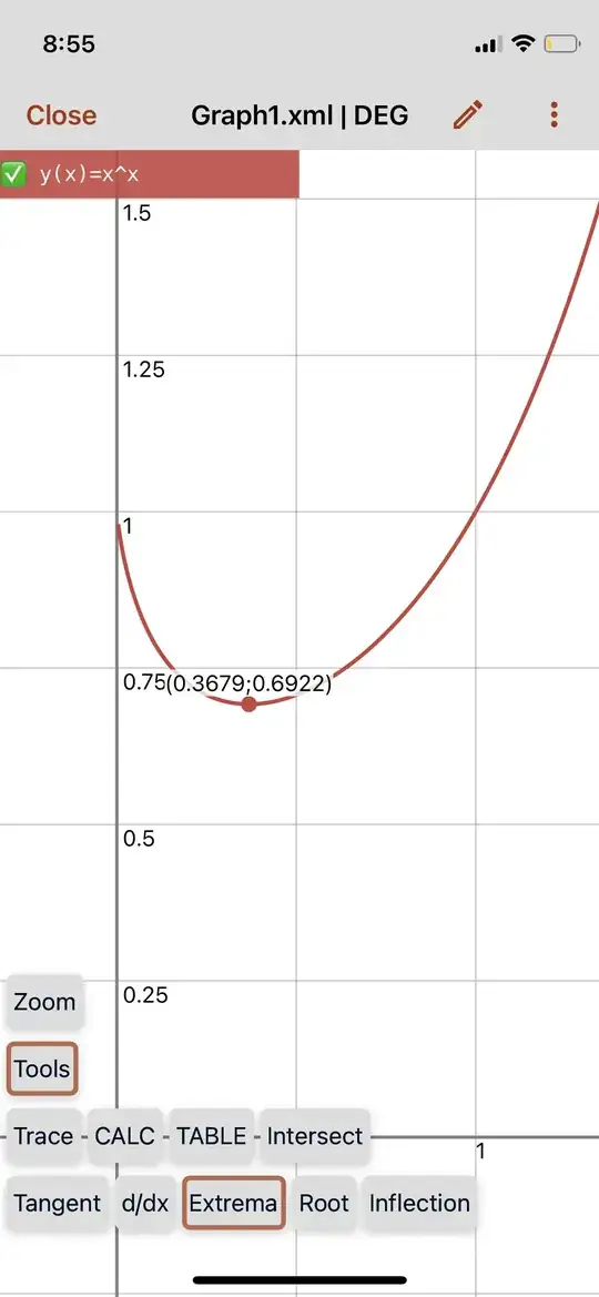 degenerate case of x^x