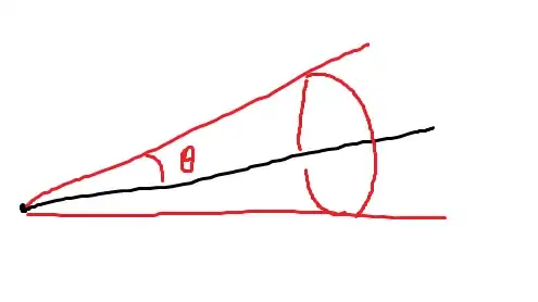 The black line represents the xis of the cone and theta is the maximum angle