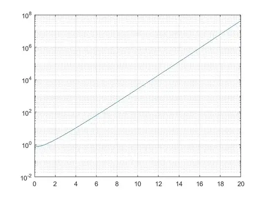 log plot of k^k/k!