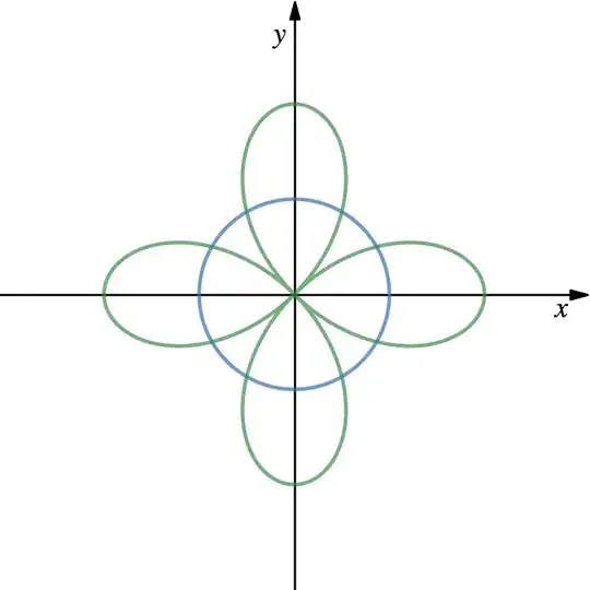 intersection of rose and circle