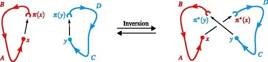 inversion merges two disjoint cycles