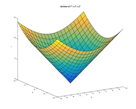 surface $r^2 = x^2 + y^2$
