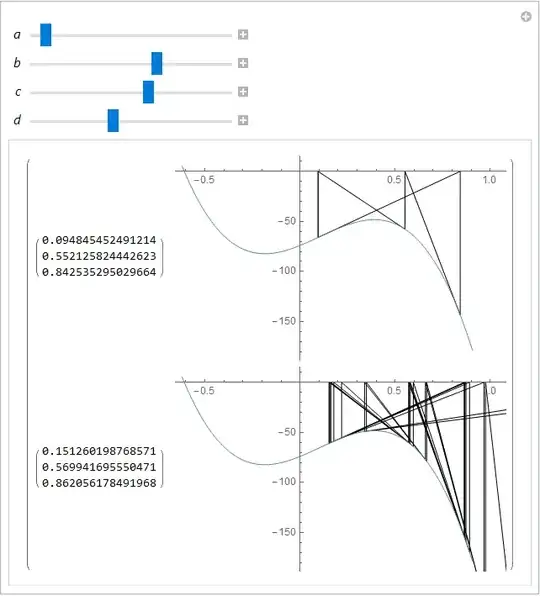 Stable and unstable Newton iterations