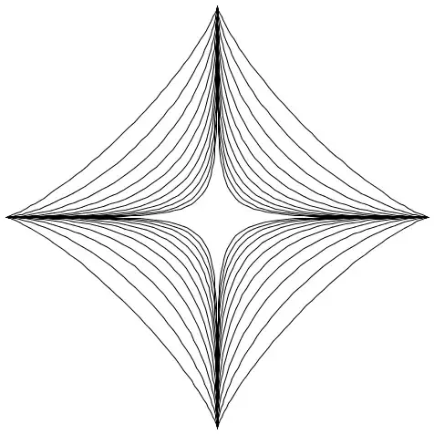 A family of astroids