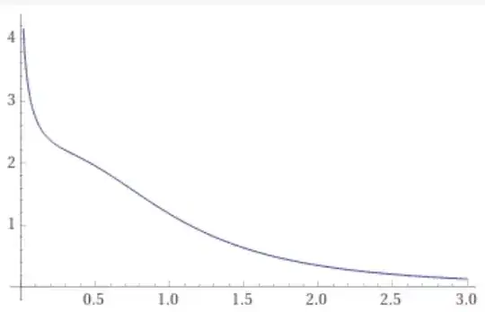 pi_part_of_integral_plot