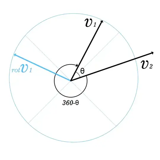 vector rotation