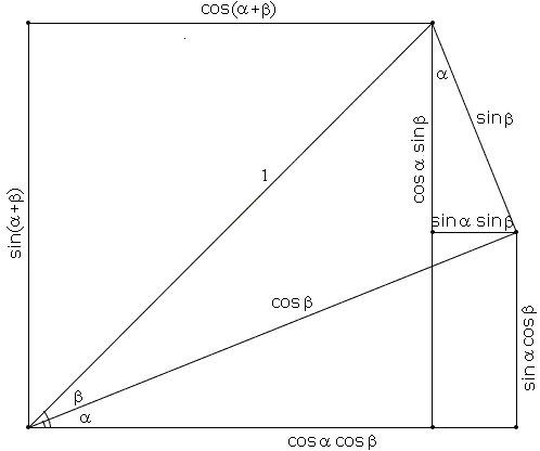 angle addition proof
