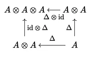 the coassociativity square