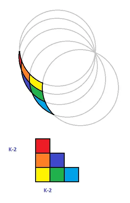 highligted external region of crossing circles.