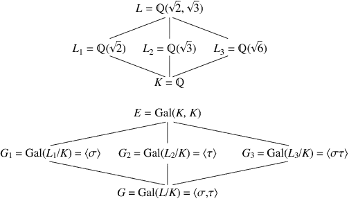 galois tower of fields
