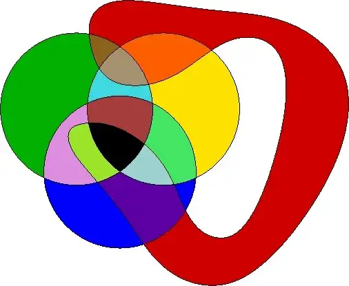 Intersections of four sets
