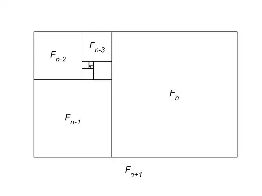 Fibonacci mosaic identity